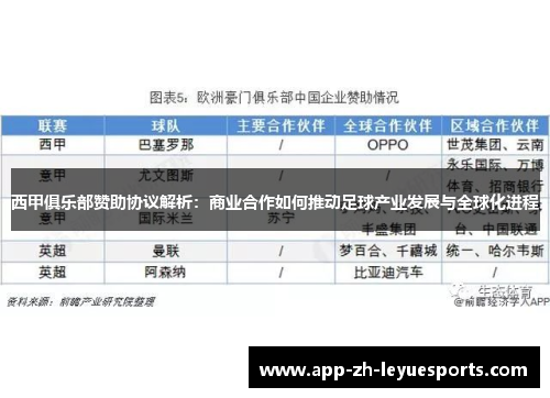西甲俱乐部赞助协议解析：商业合作如何推动足球产业发展与全球化进程