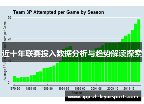近十年联赛投入数据分析与趋势解读探索