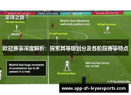 欧冠赛事深度解析：探索其等级划分及各阶段赛事特点