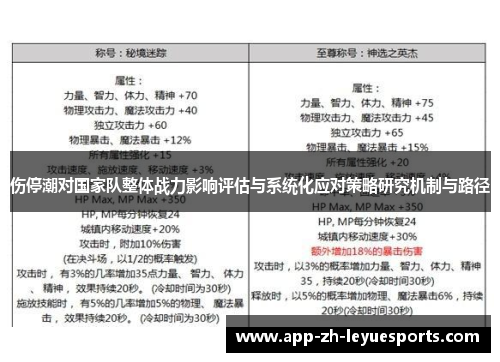 伤停潮对国家队整体战力影响评估与系统化应对策略研究机制与路径