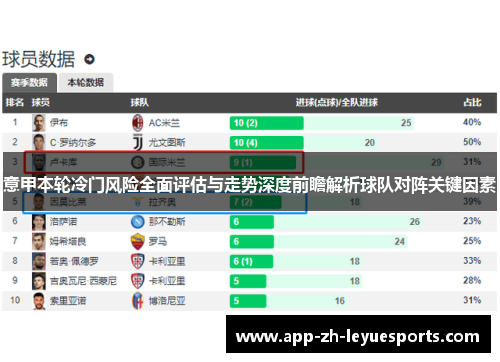 意甲本轮冷门风险全面评估与走势深度前瞻解析球队对阵关键因素