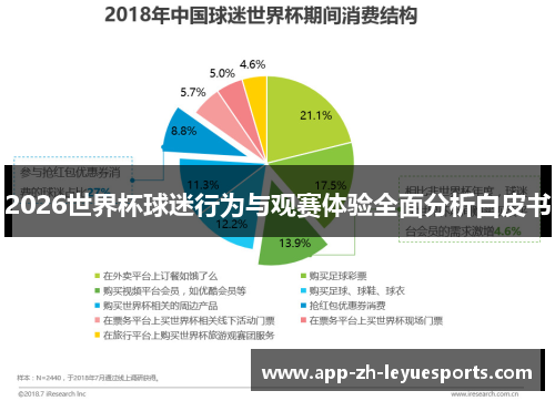 2026世界杯球迷行为与观赛体验全面分析白皮书